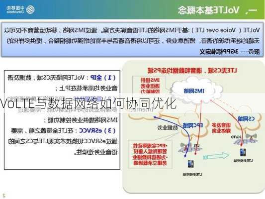 VoLTE与数据网络如何协同优化