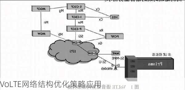 VoLTE网络结构优化策略应用