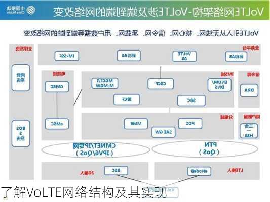 了解VoLTE网络结构及其实现