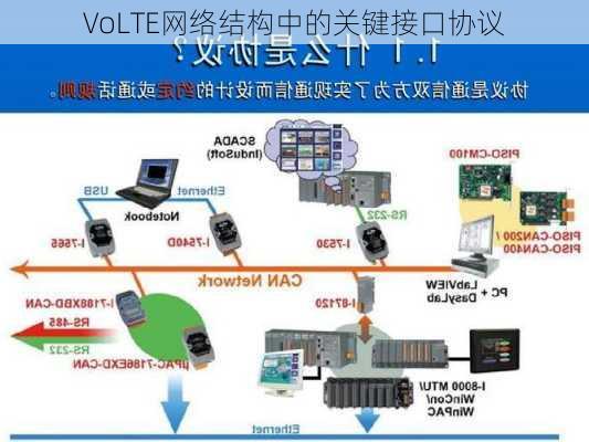 VoLTE网络结构中的关键接口协议