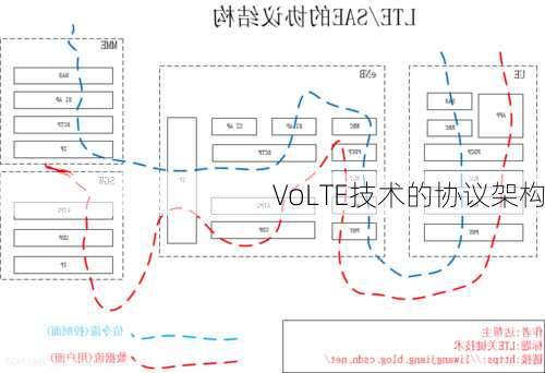 VoLTE技术的协议架构