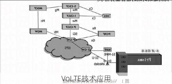 VoLTE技术应用