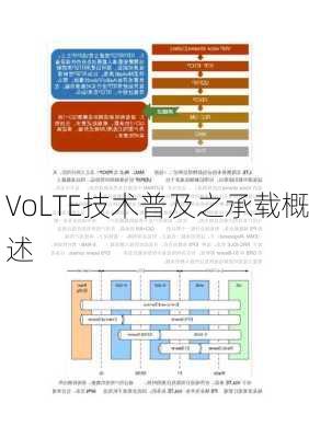 VoLTE技术普及之承载概述