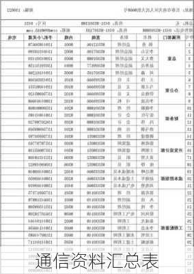 通信资料汇总表