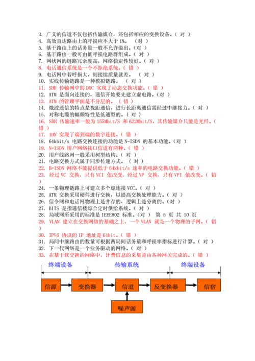 通信资料汇总分析