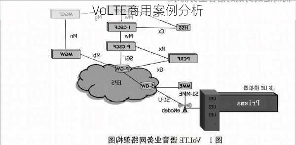 VoLTE商用案例分析