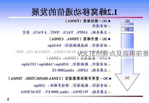 VoLTE创新点及应用前景