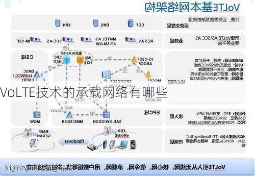 VoLTE技术的承载网络有哪些