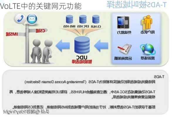 VoLTE中的关键网元功能