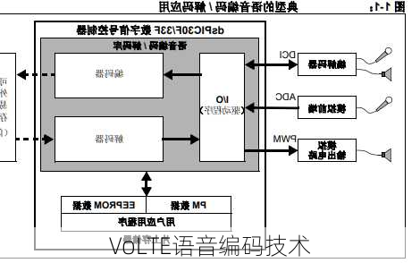 VoLTE语音编码技术