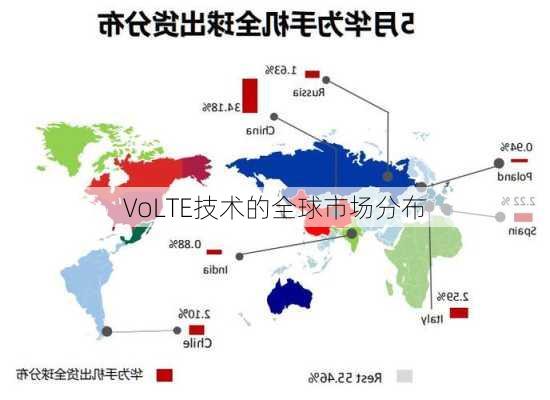 VoLTE技术的全球市场分布