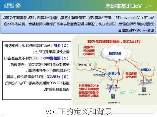 VoLTE的定义和背景