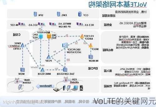 VoLTE的关键网元