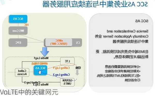 VoLTE中的关键网元