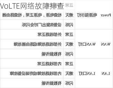 VoLTE网络故障排查