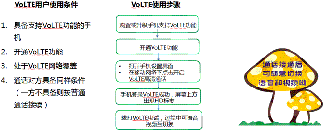 如何配置VoLTE业务