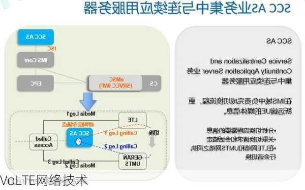 VoLTE网络技术