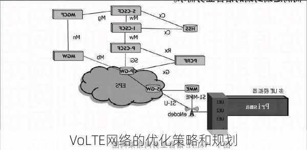 VoLTE网络的优化策略和规划