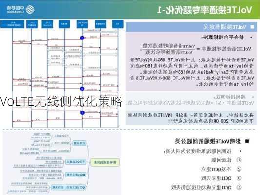 VoLTE无线侧优化策略