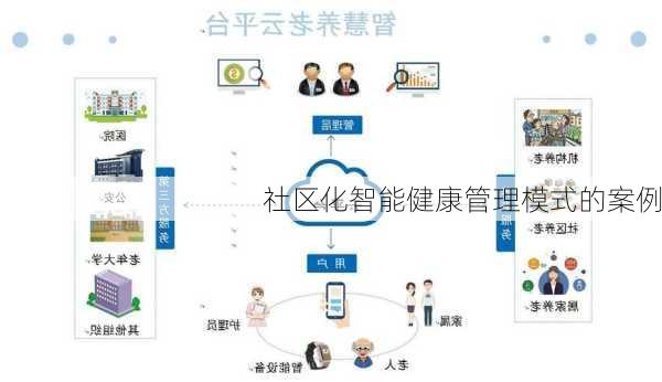 社区化智能健康管理模式的案例