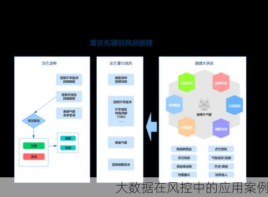 大数据在风控中的应用案例