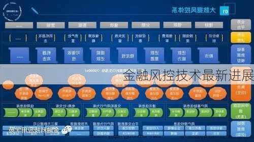 金融风控技术最新进展