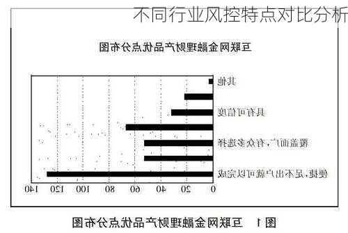 不同行业风控特点对比分析