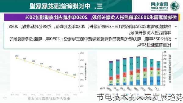 节电技术的未来发展趋势