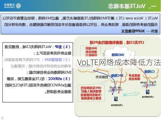 VoLTE网络成本降低方法