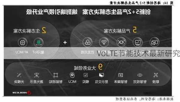 VoLTE节能技术最新研究