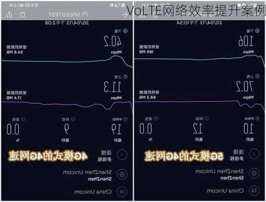 VoLTE网络效率提升案例