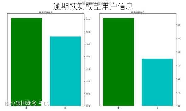 逾期预测模型用户信息