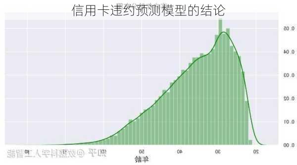 信用卡违约预测模型的结论