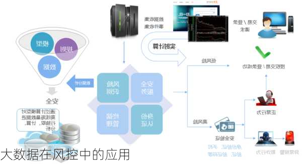 大数据在风控中的应用