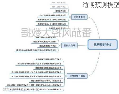 逾期预测模型