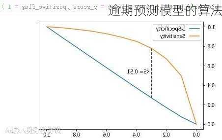 逾期预测模型的算法