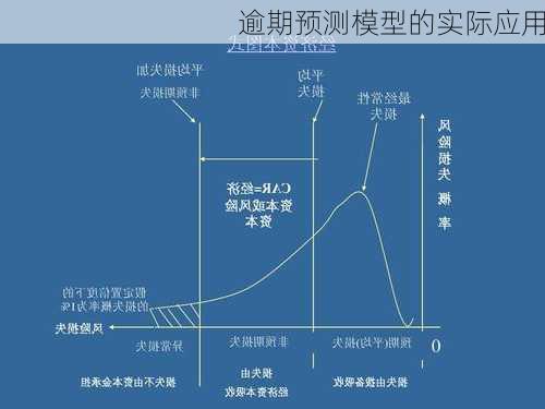 逾期预测模型的实际应用