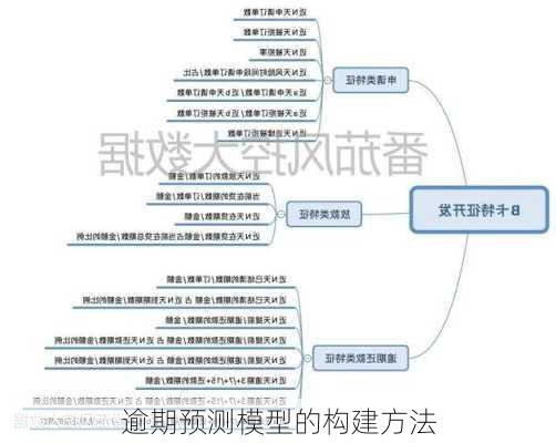 逾期预测模型的构建方法