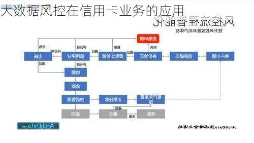 大数据风控在信用卡业务的应用