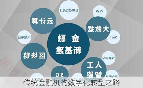 传统金融机构数字化转型之路