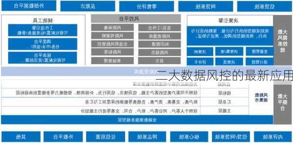 二大数据风控的最新应用