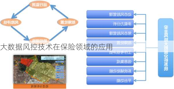 大数据风控技术在保险领域的应用