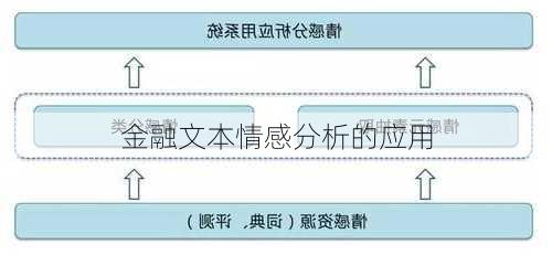 金融文本情感分析的应用