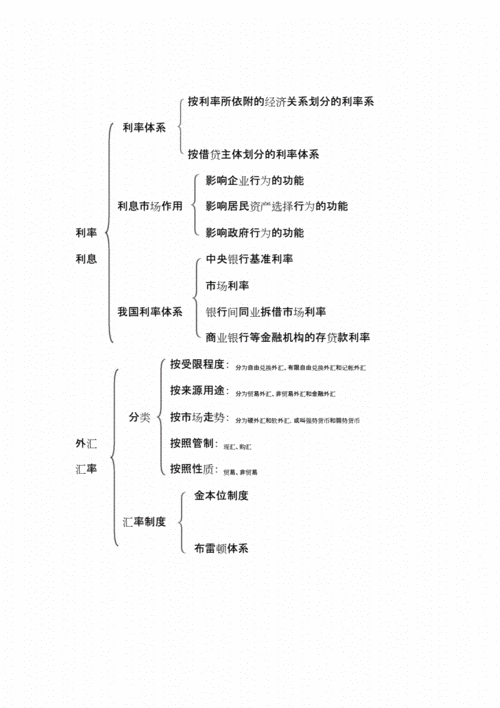 金融文本分类框架的局限性