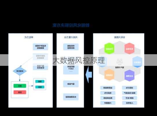 大数据风控原理