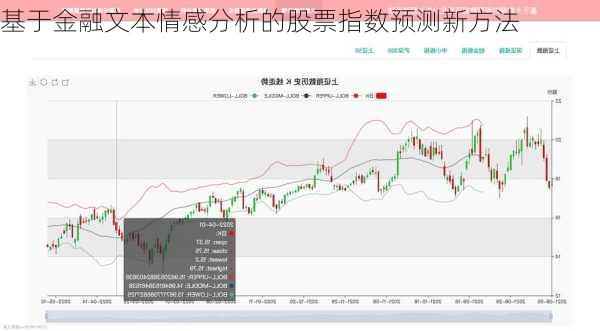 基于金融文本情感分析的股票指数预测新方法