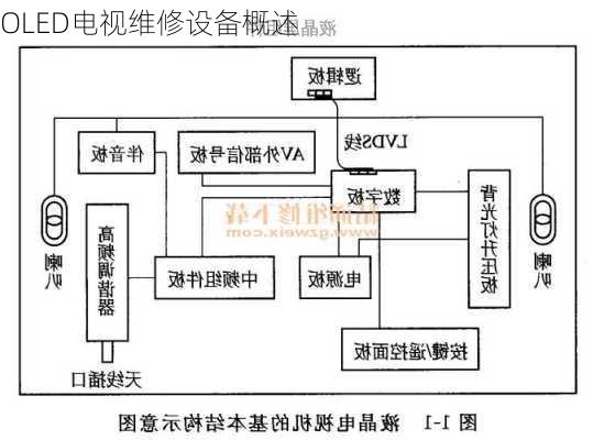 OLED电视维修设备概述