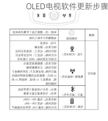 OLED电视软件更新步骤