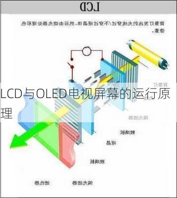 LCD与OLED电视屏幕的运行原理