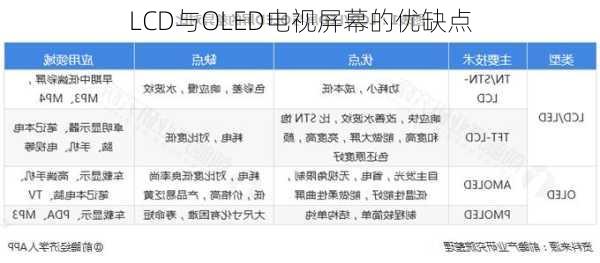 LCD与OLED电视屏幕的优缺点